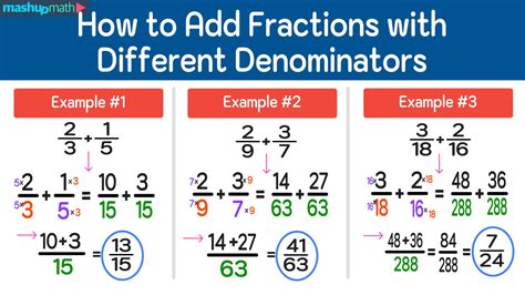 Master Fraction Addition: Simplifying Fractions with Different Denominators Made Easy