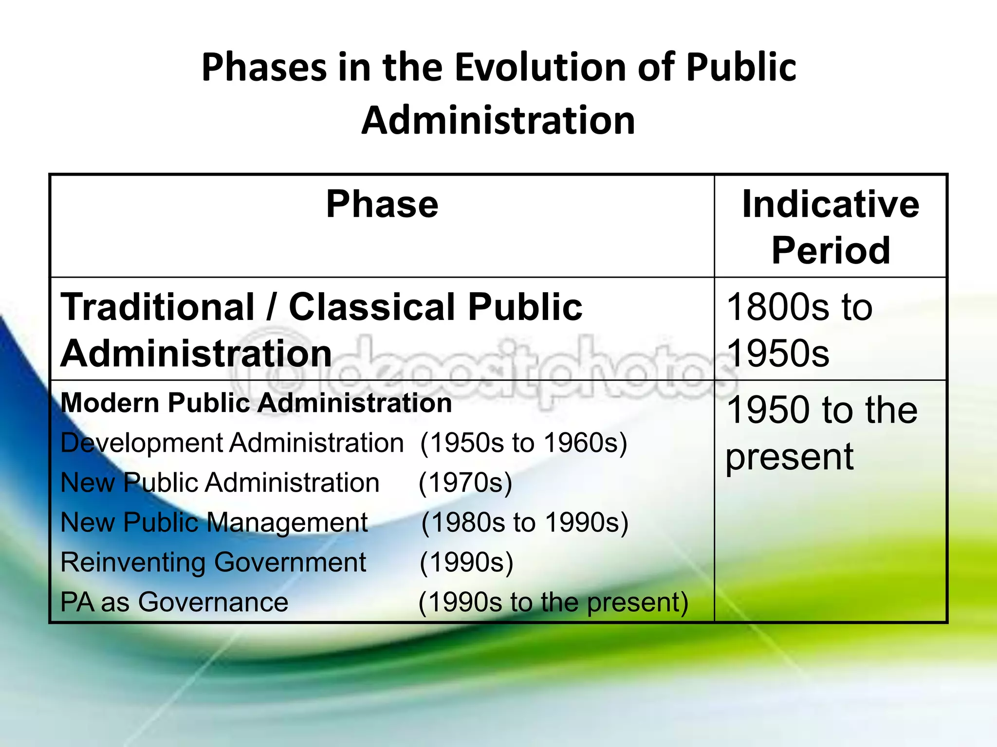 Administration Et Échanges Internationaux