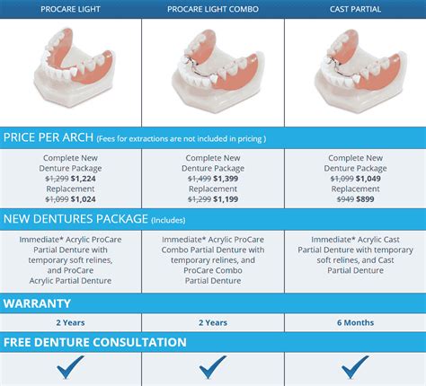 Find Affordable Dentist Near Me: Your Local Dental Solution Starts Here