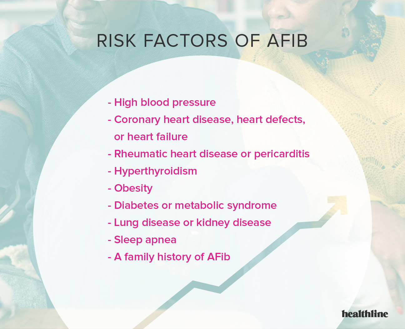 Afib Vs A Flutter