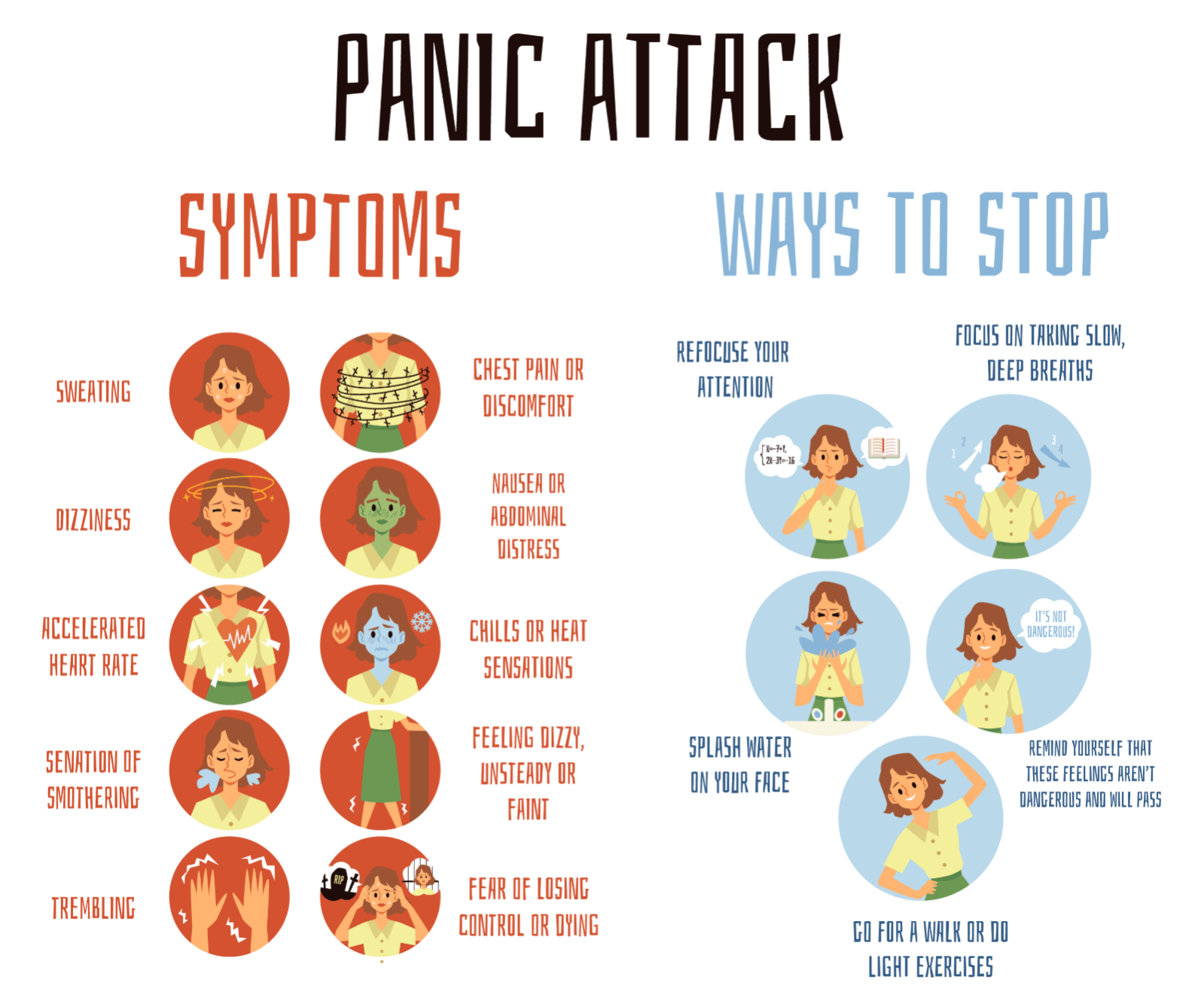 Physical Symptoms: What Are The After Effects Of A Panic Attack And How Long Do They Last
