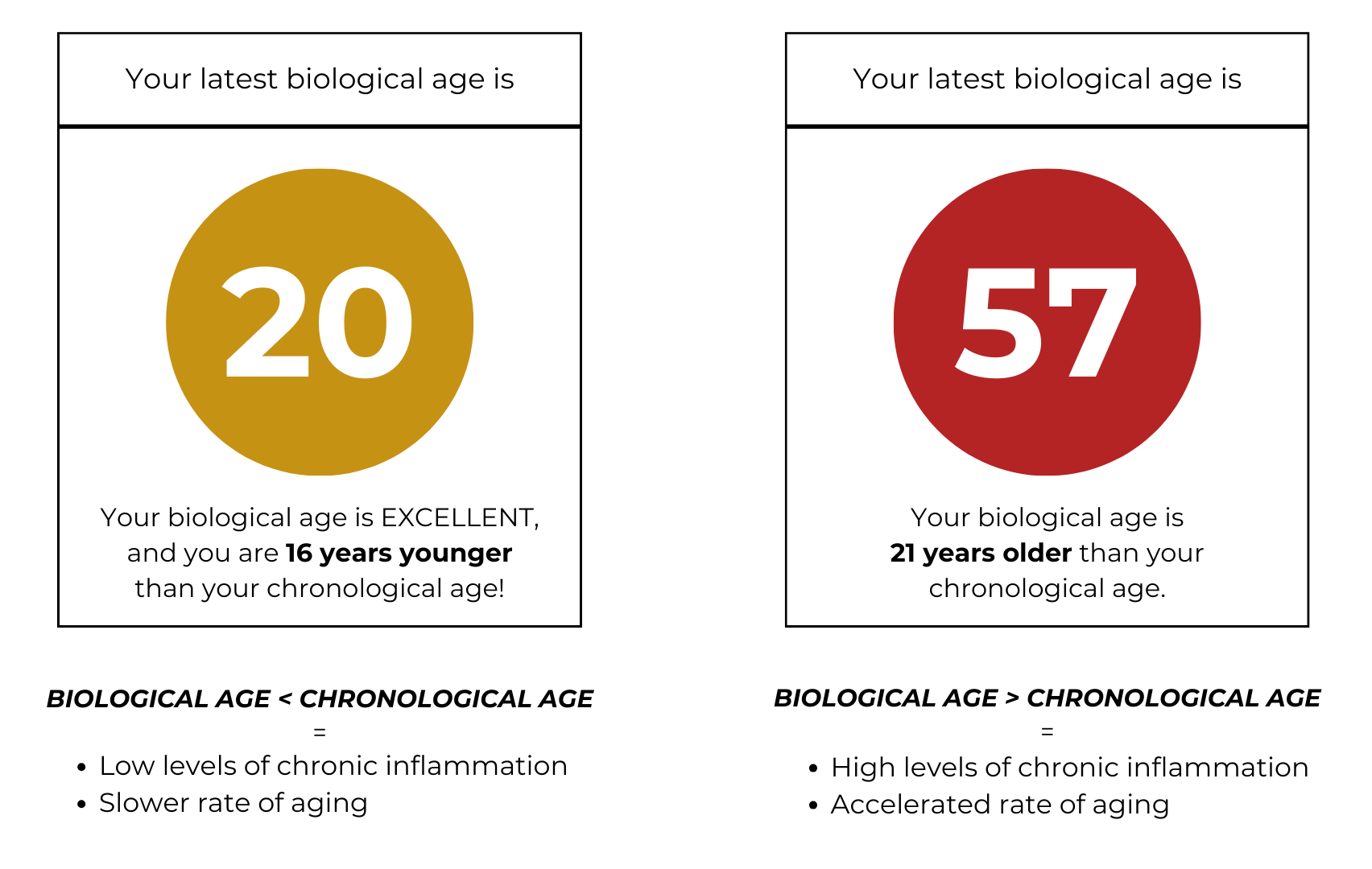 Age Spot Removal