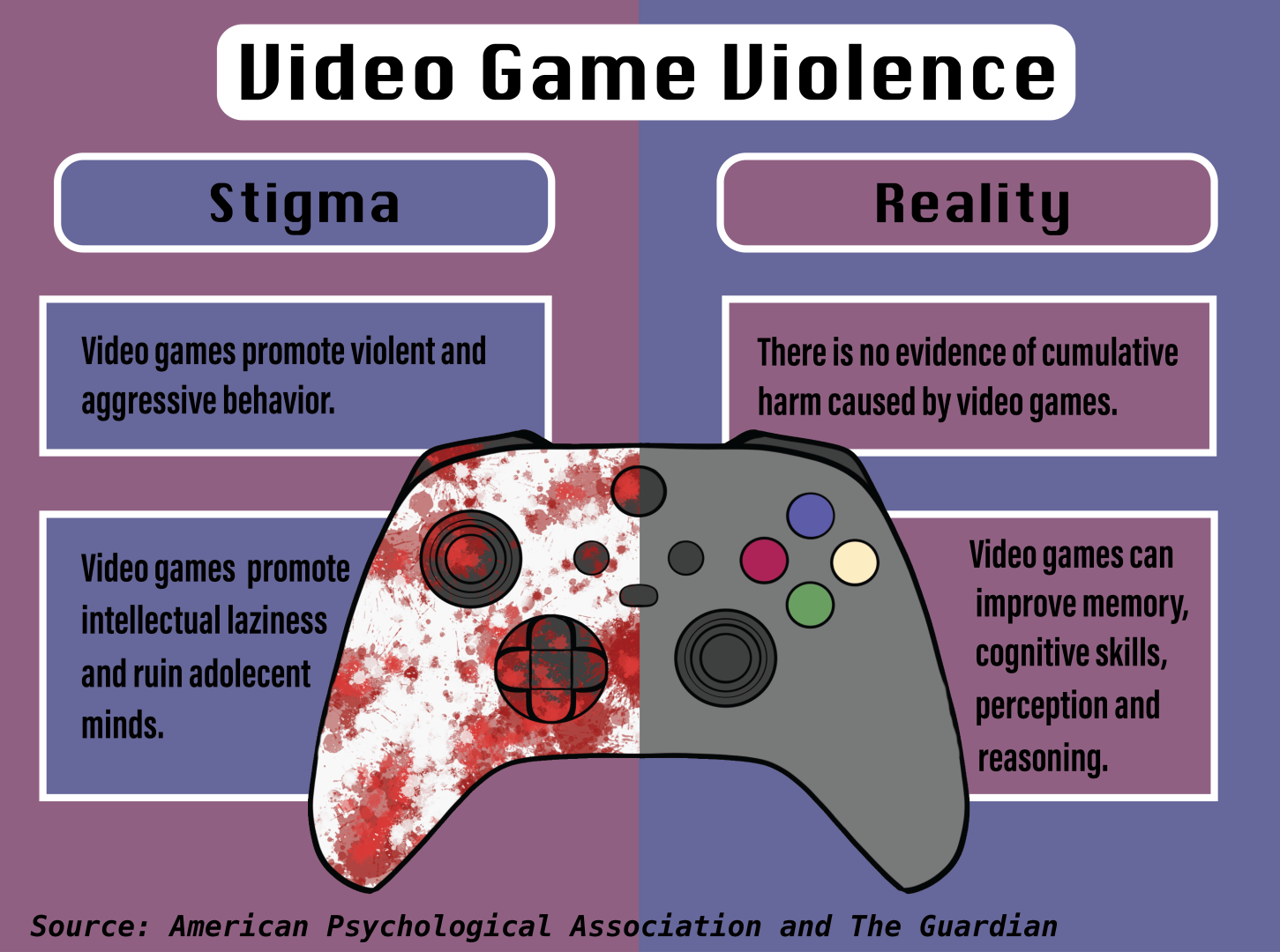 Understanding Aggressive Behavior From Video Games: What Parents Need To Know