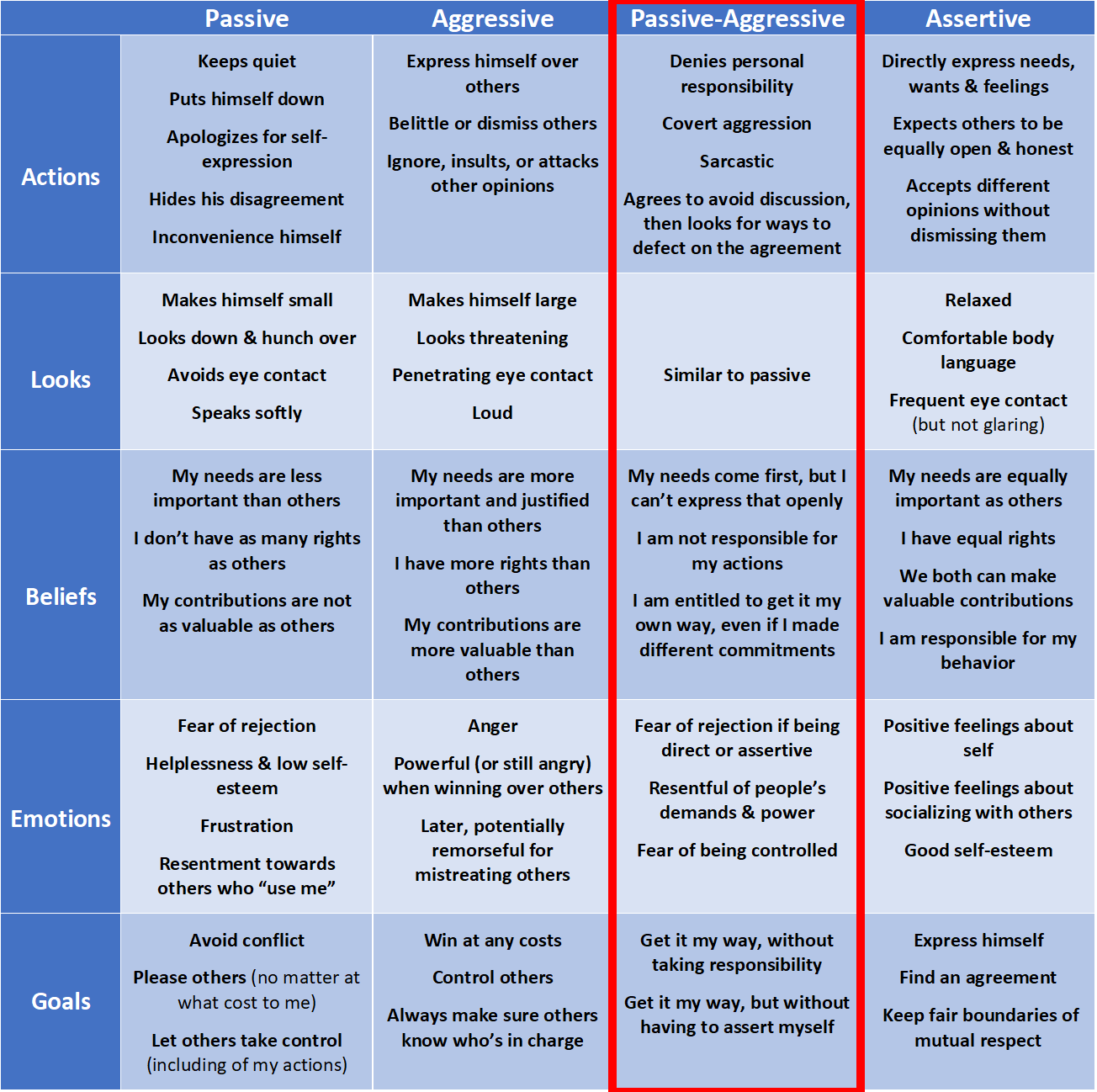How To Spot 5 Aggressive Behavior Signs Before Conflict Escalates