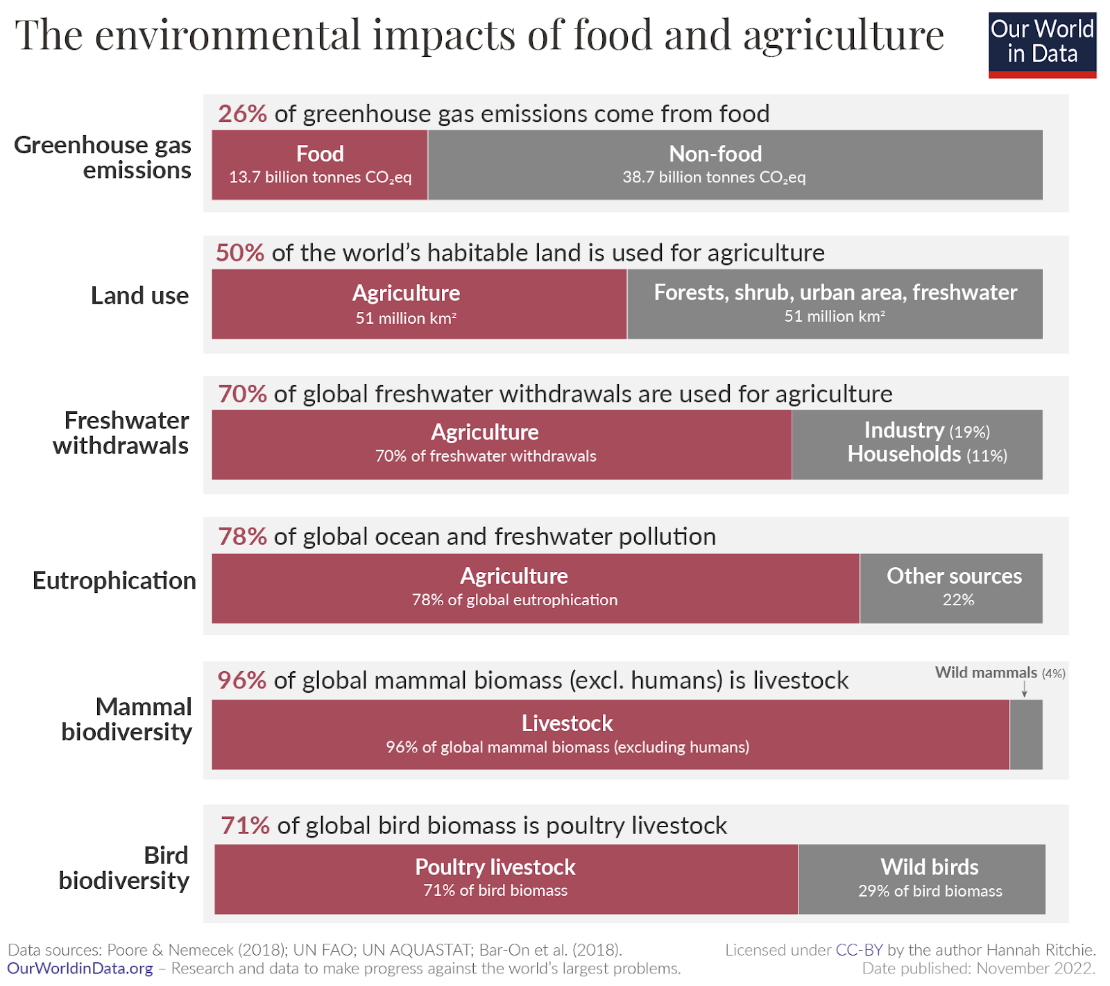 Agriculture In Uae
