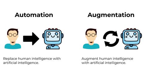 AI Augmentation: Transformative Tech Insights