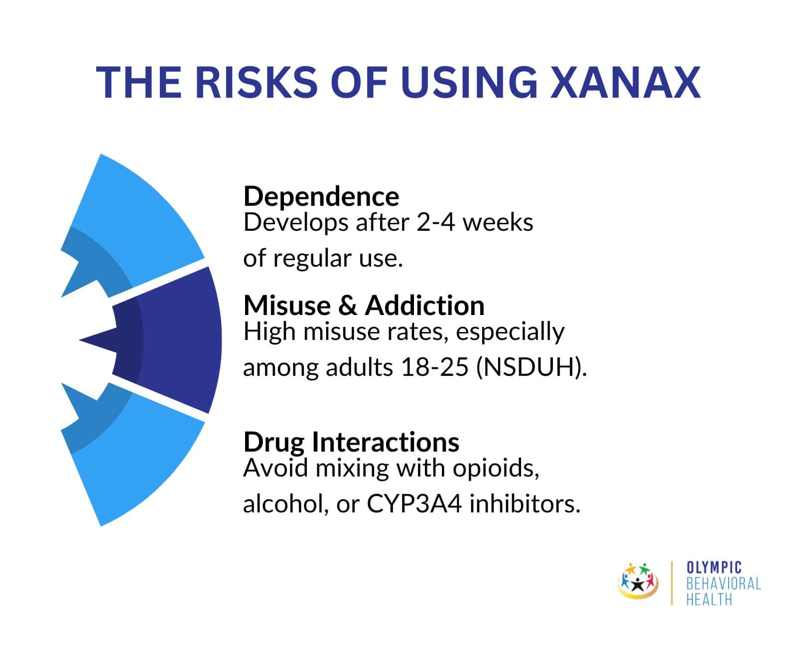 What You Need To Know About Xanax: Uses, Risks, And Withdrawal