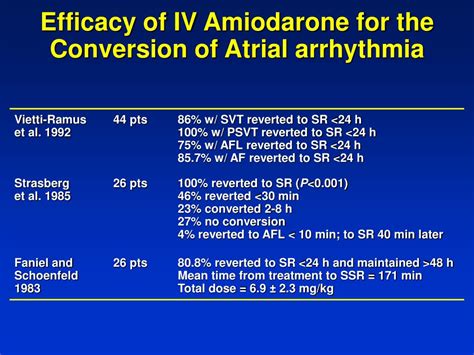 Amiodarone for Afib: Surprising Results Uncovered