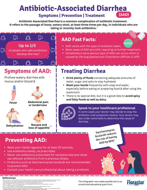 Amoxicillin And Diarrhea