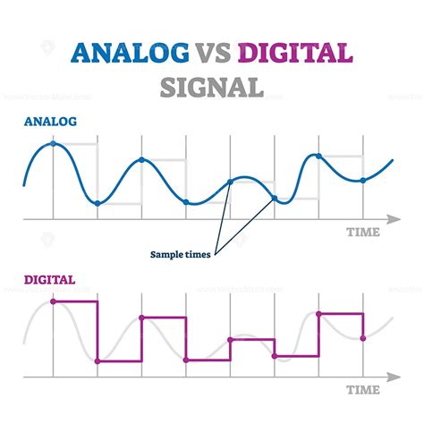 Analog vs Digital: Ultimate Showdown Uncovered