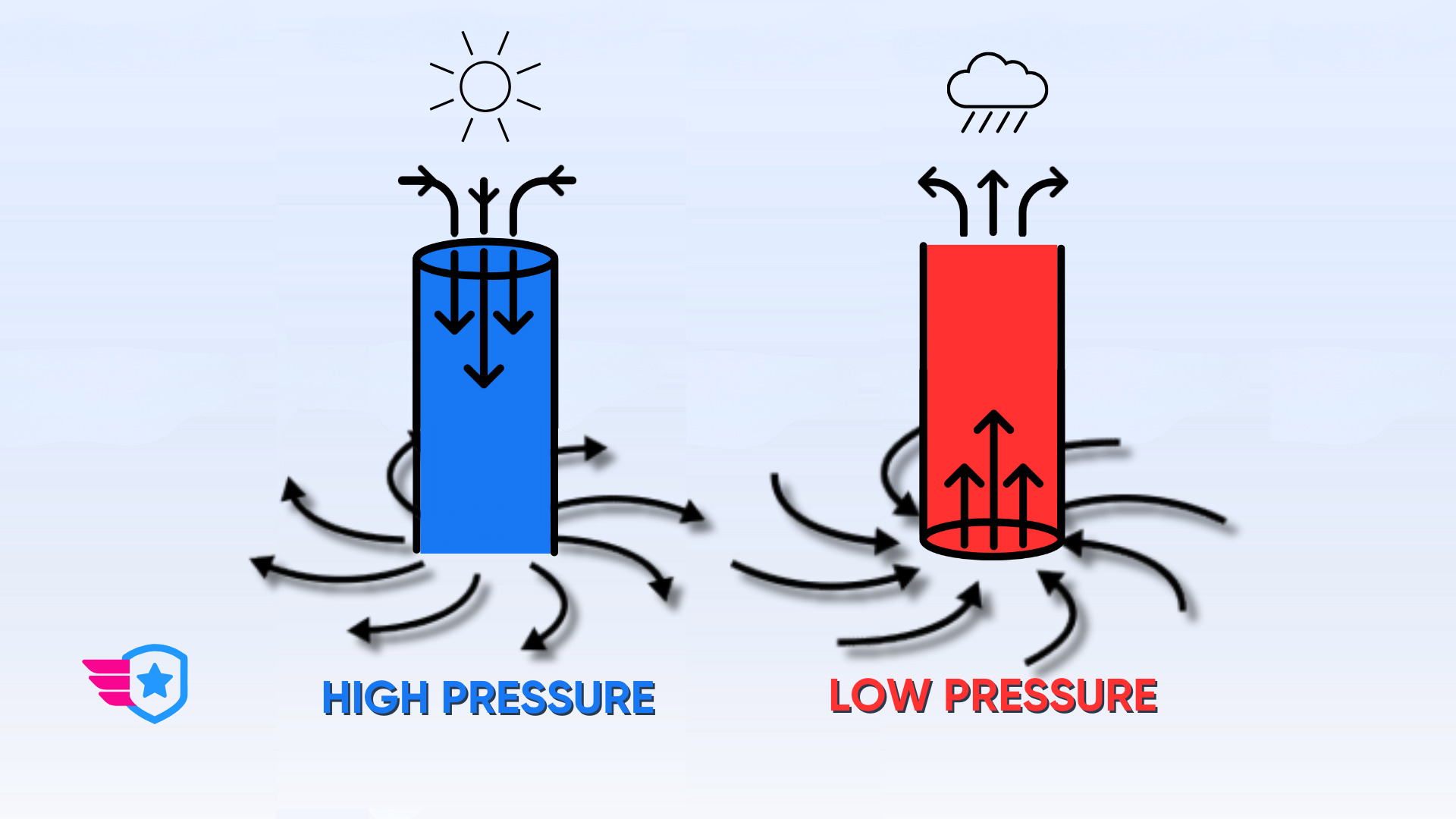 How Science Act During Highpressure Situations