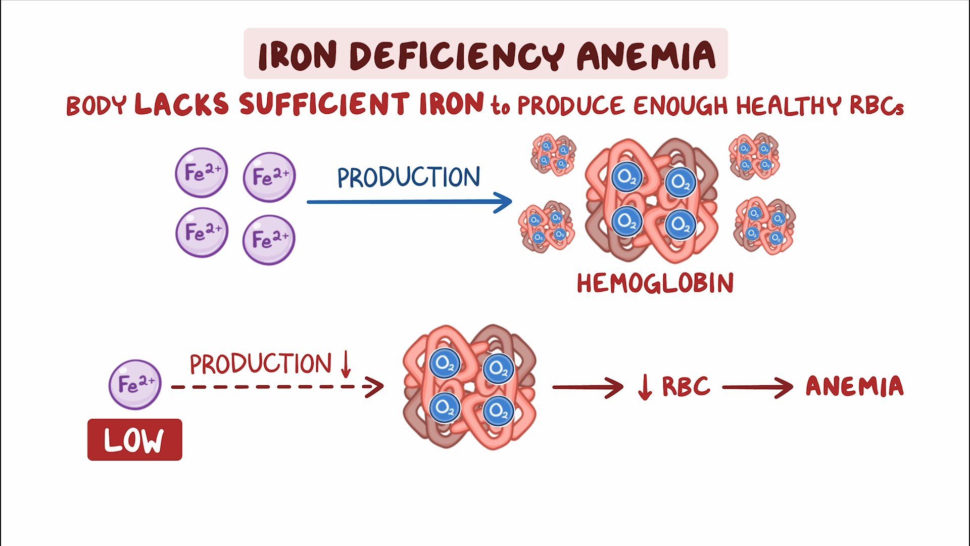 Anemia Que Es