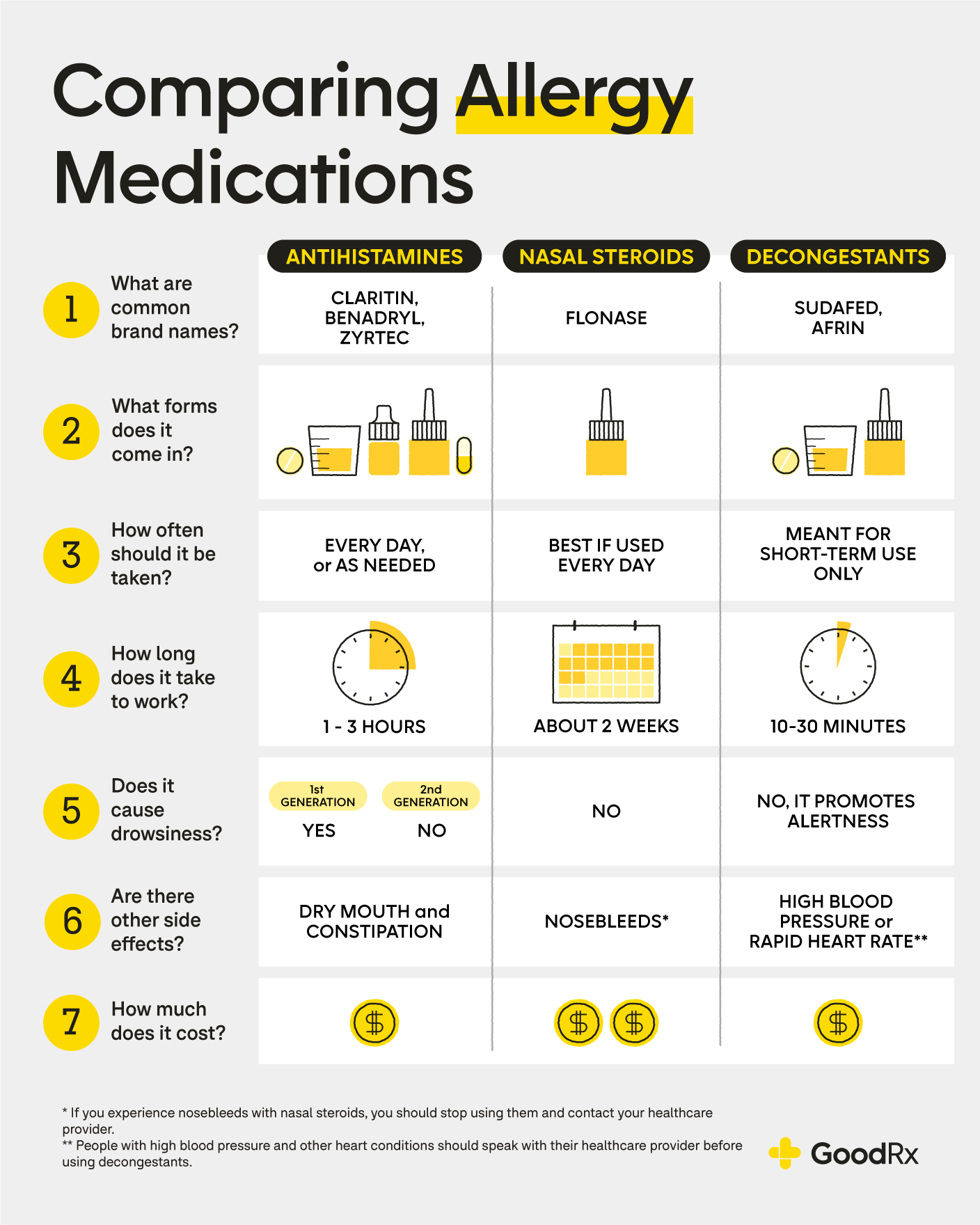 Antihistamines For Dermatographia