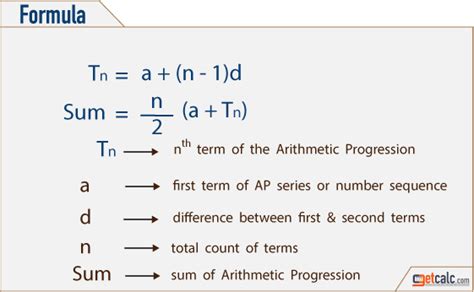 Ap Series Formula