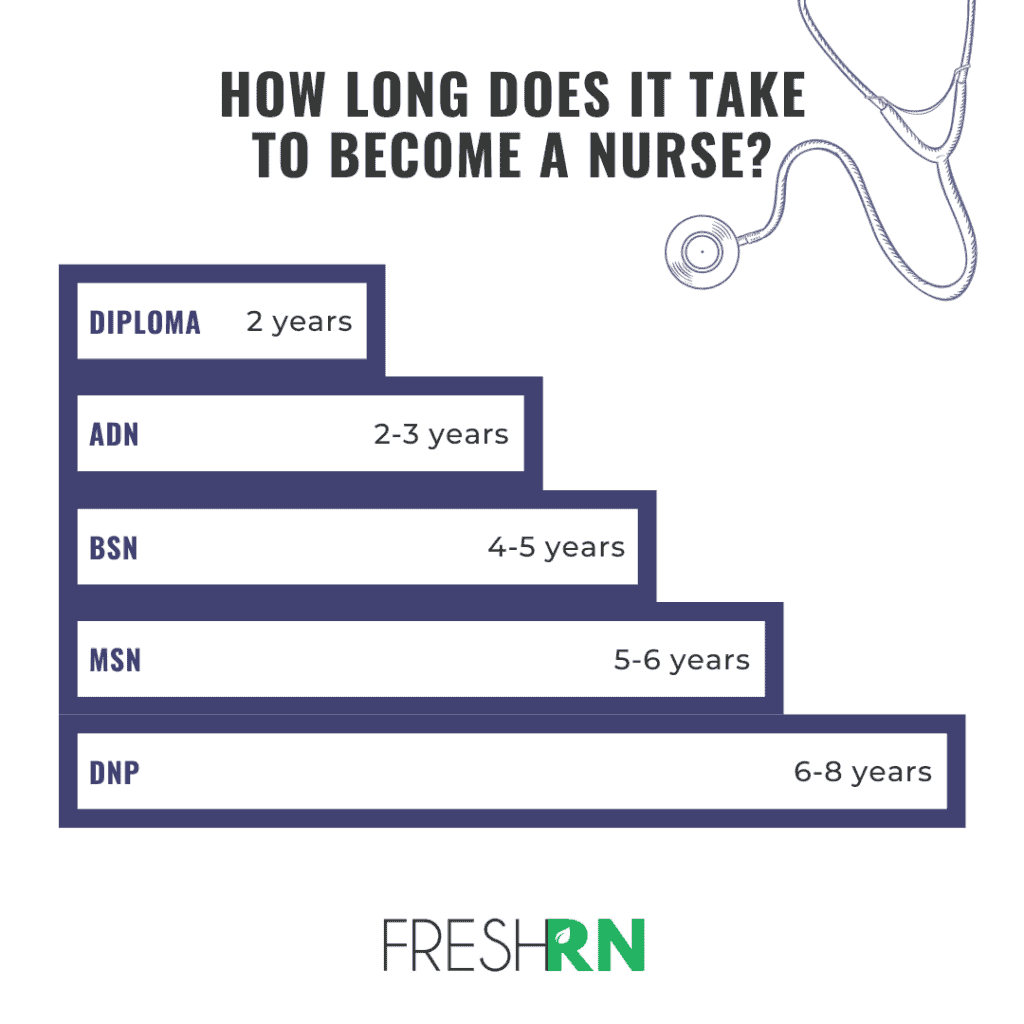 Aprn Vs Np
