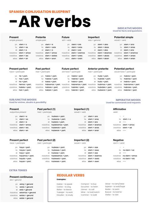 Master 'AR Verb Conjugation' Secrets in 10 Words