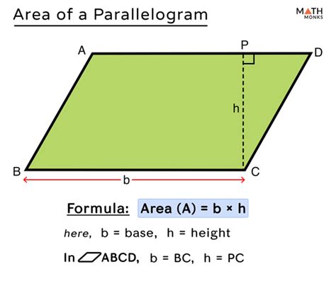 Unveiling the Area of Parallelogram: Simple yet Powerful Math Insight