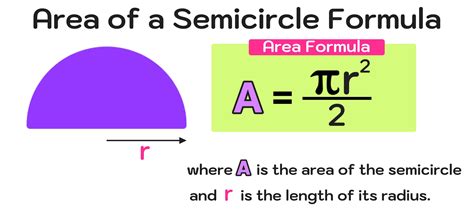 Uncover the Secrets: Calculating Area of Semi Circle Simply