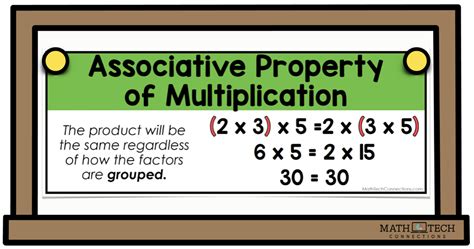 Associative Property of Multiplication Simplified for All