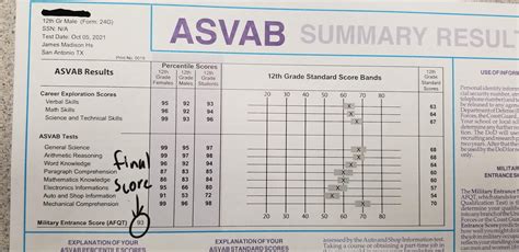 Maximize Your ASVAB Highest Score Effortlessly!