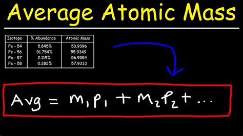 Atomic Mass vs. Average Atomic Mass: Key Insights
