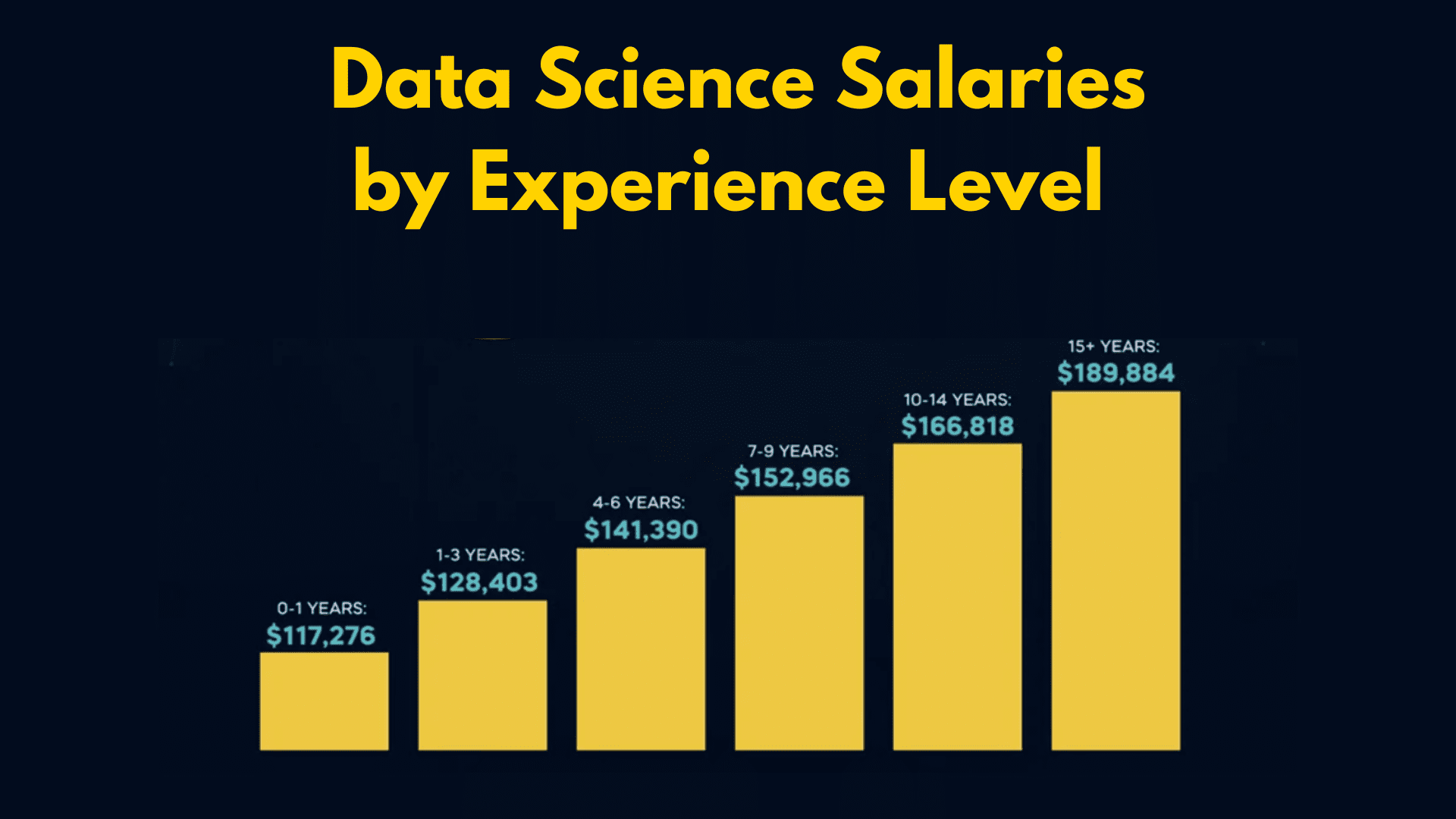 Average American Salary By Age And Experience