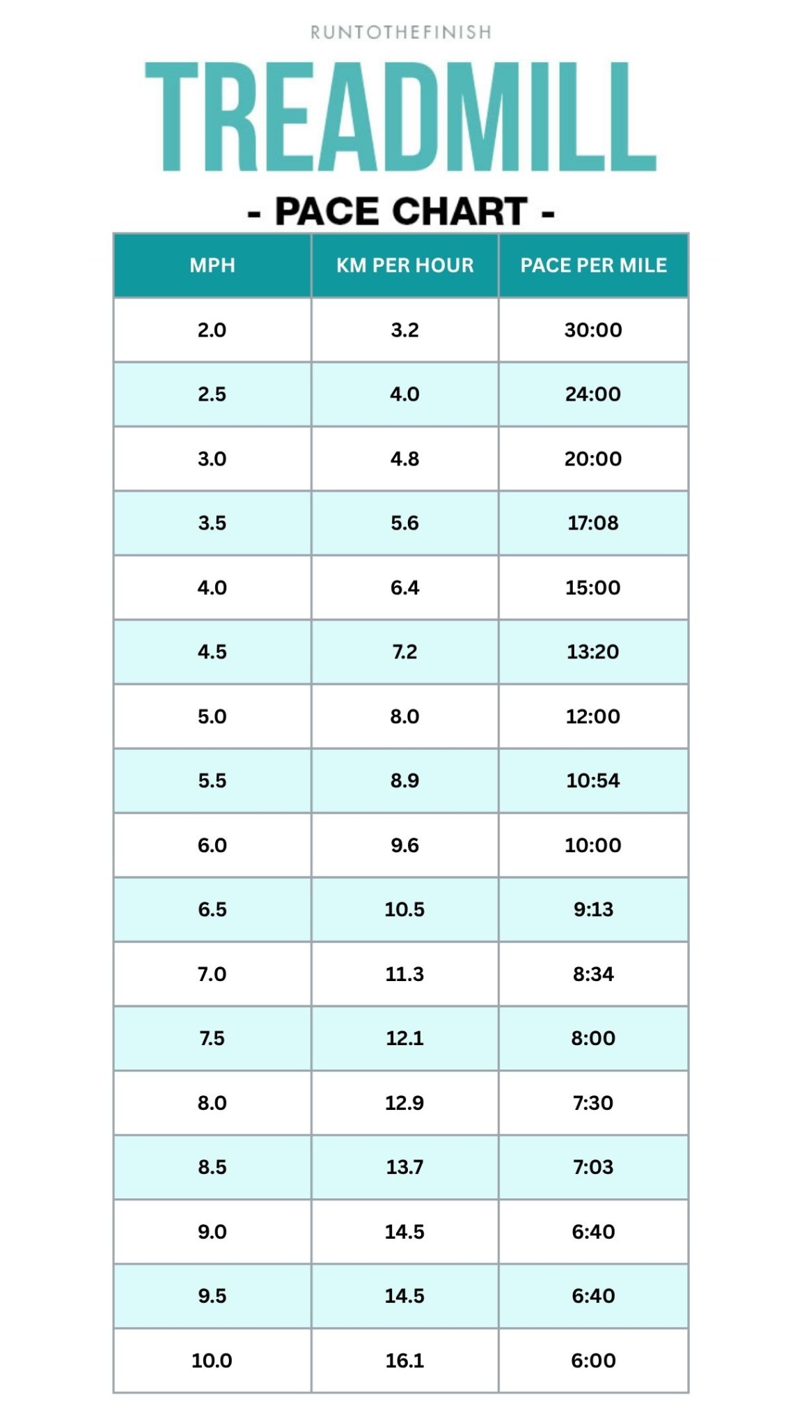 What Is The Average Speed Of A Treadmill And What It Means For Your Workout