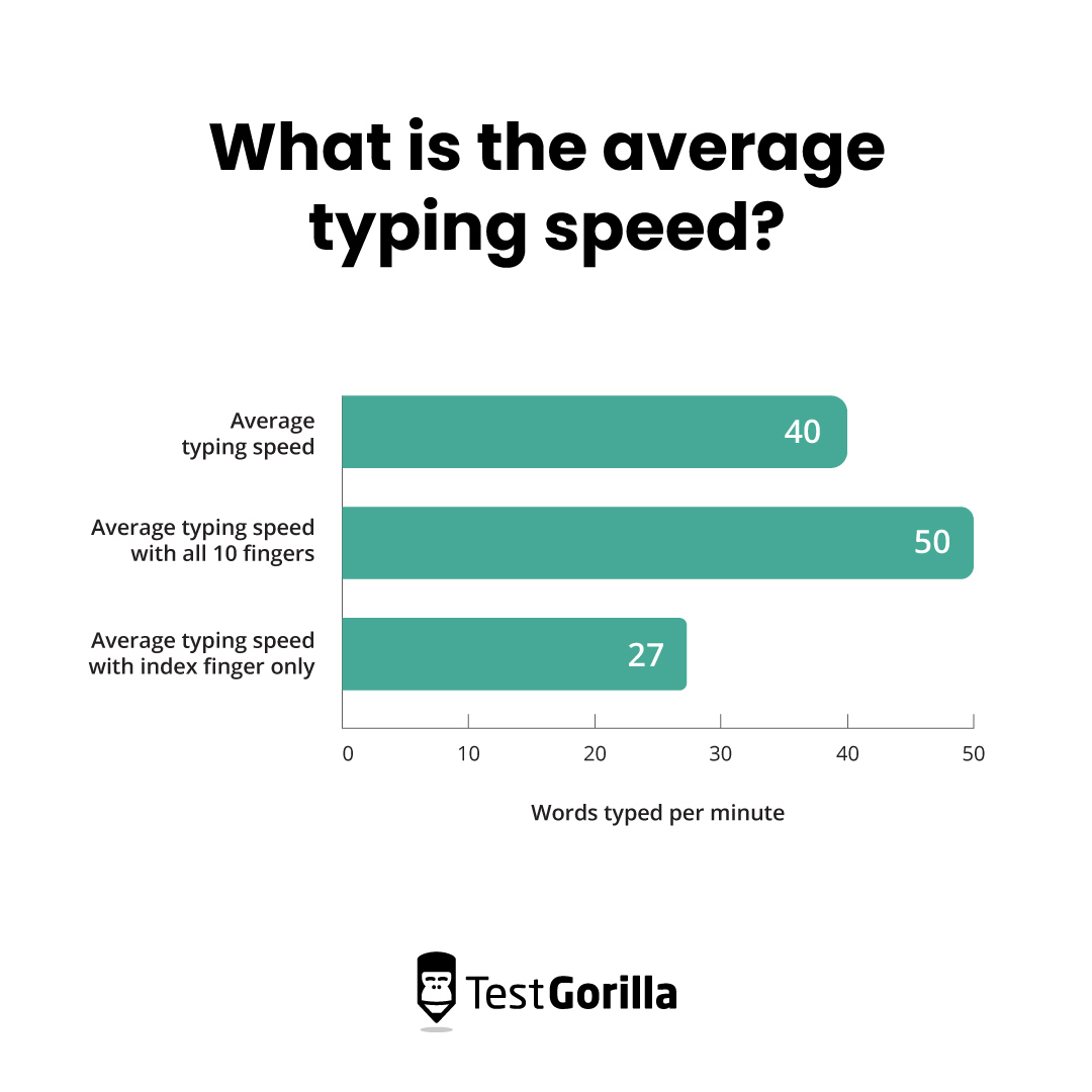Is Your Average Speed Of Typing Slowing You Down Learn How To Fix It