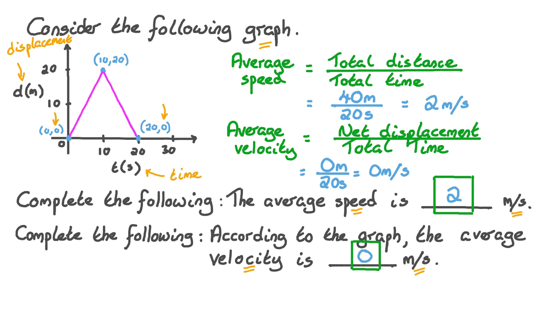 Understanding Average Speed Vs Average Velocity In Physics