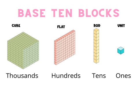 Master Base Ten Blocks: Ultimate Learning Tool