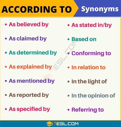 Discover Synonyms: Based on Synonym for Powerful Writing