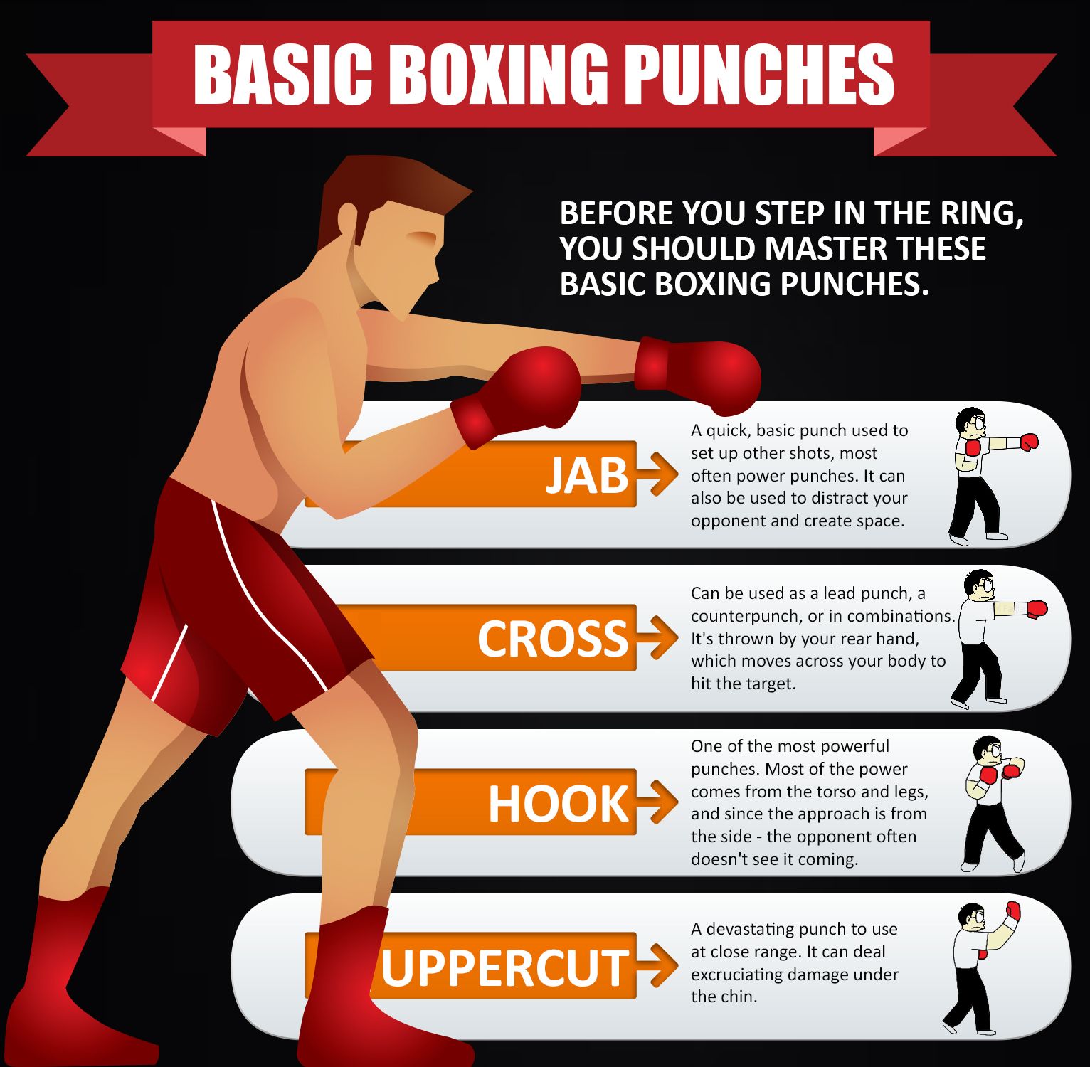 The Basics Of Boxing: A Simple Beginner's Guide