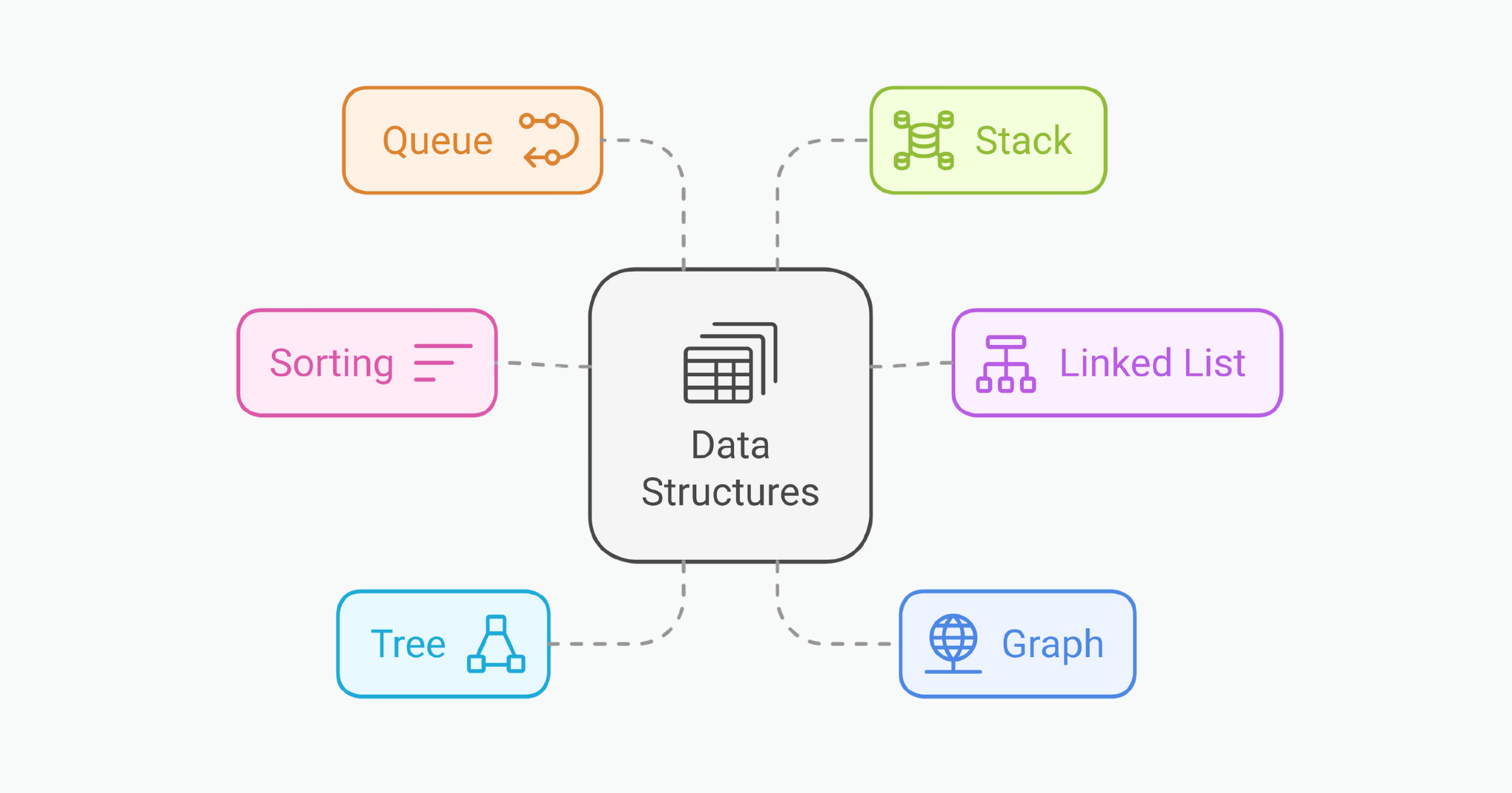 A Complete Guide To The Basics Of Data Structures And Algorithms