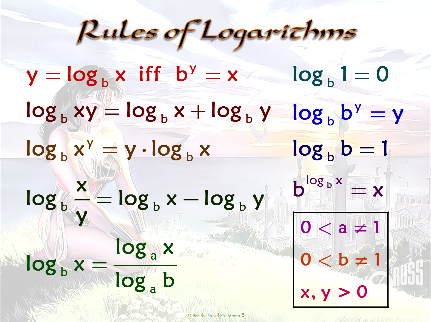 The Basics Of Logarithm For Beginners: A Simple Guide