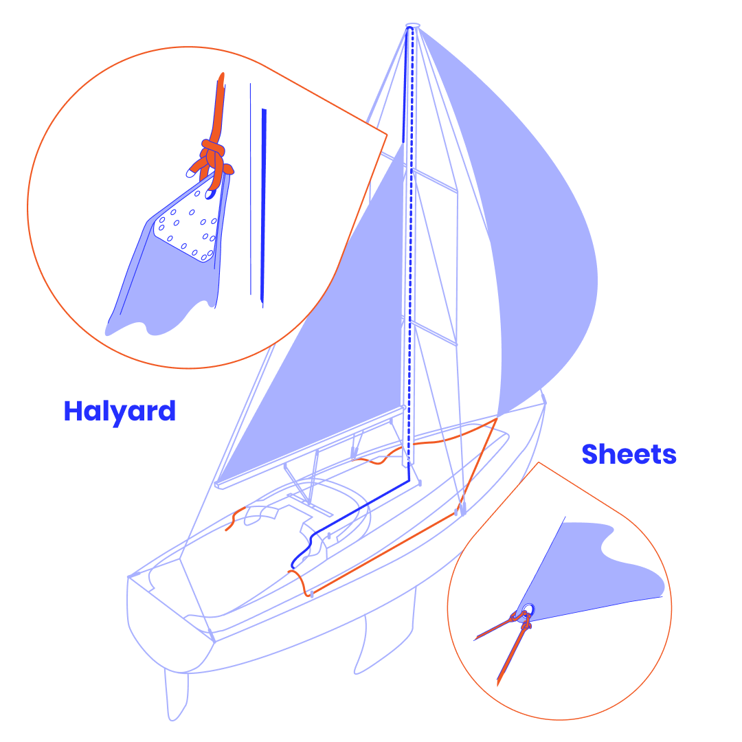 The Nonzero Guide To Mastering The Basics Of Sailing