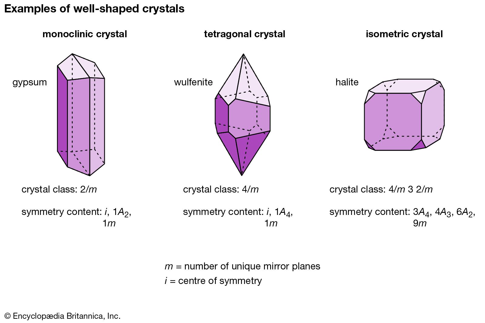 Uncovering The Basics Of X Ray Diffraction: An Introduction