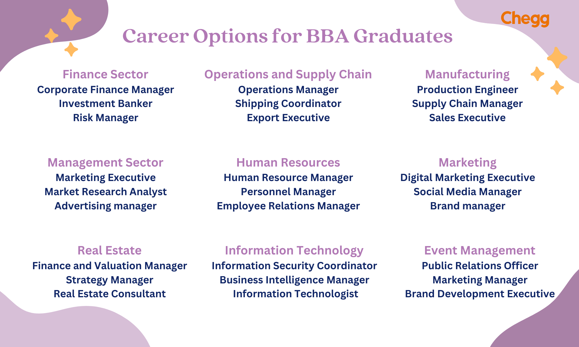 Bba What Is