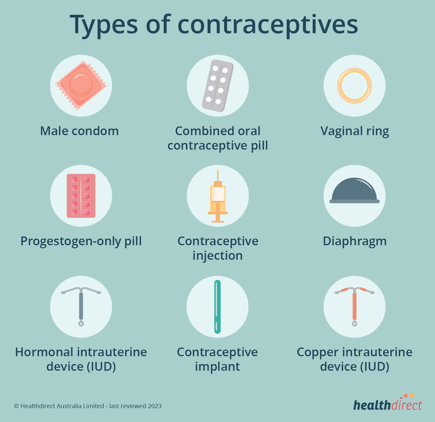 Best Contraceptive Method For Young Couples Explained Simply