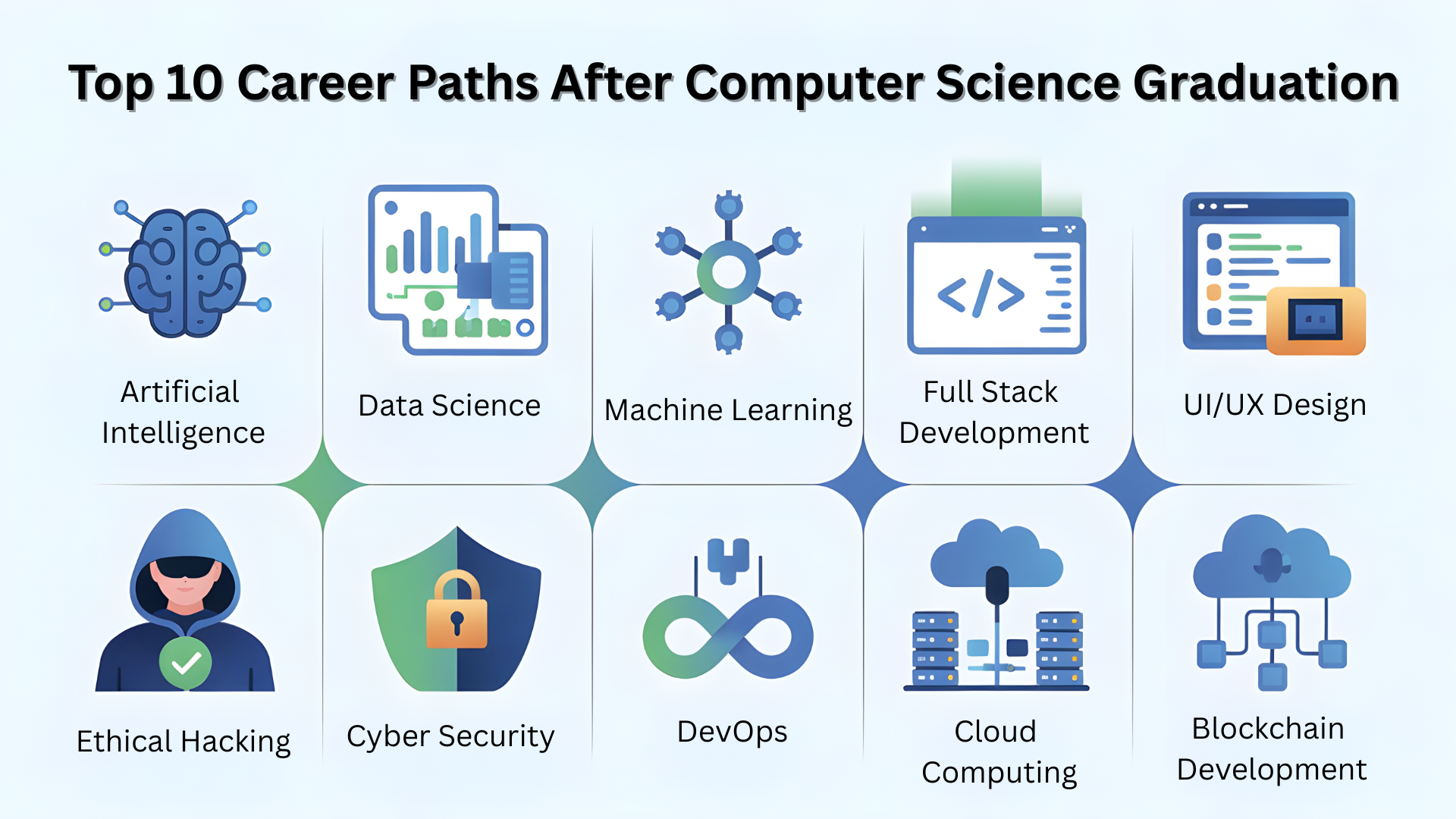 Top Career Paths For Computer Science Students In 2026
