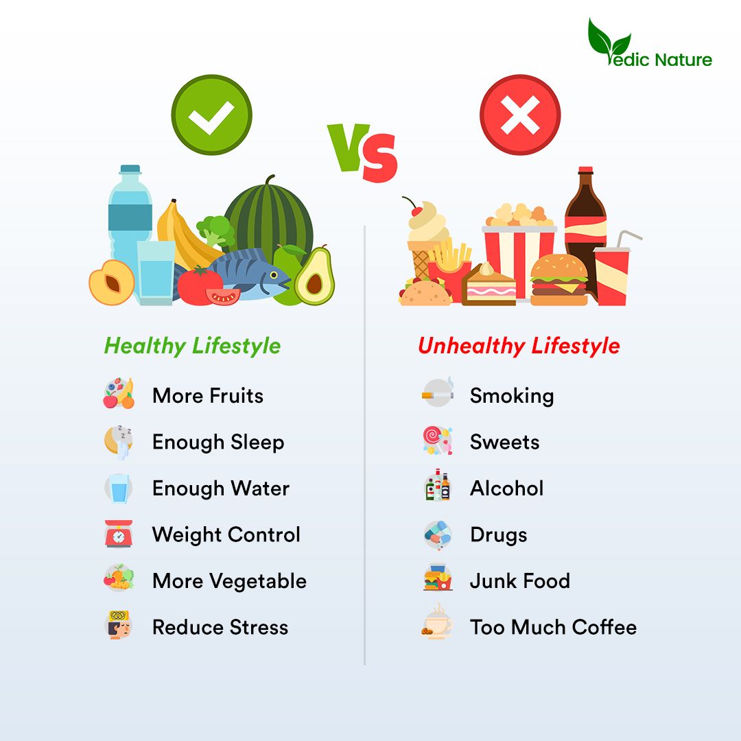Why You Should Focus On Lifestyle Changes Instead Of Dieting