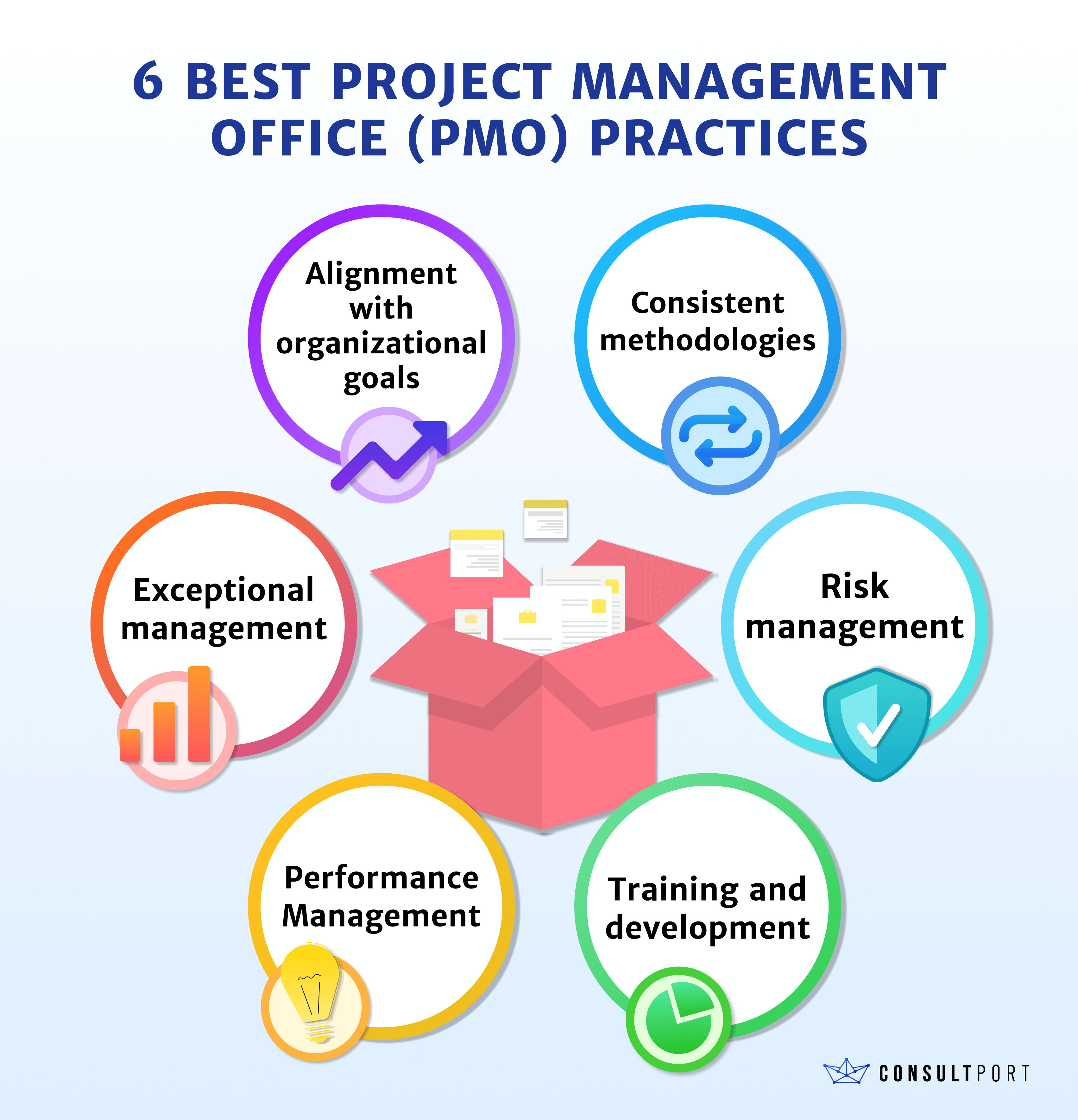 Actual Project Management Best Practices For Real Results