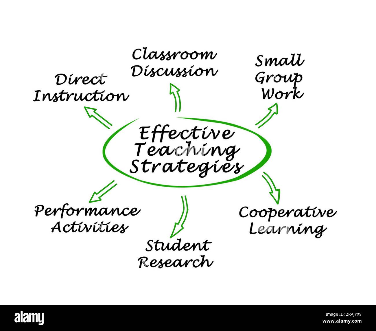 Best Practice For Teaching Pacific Learners