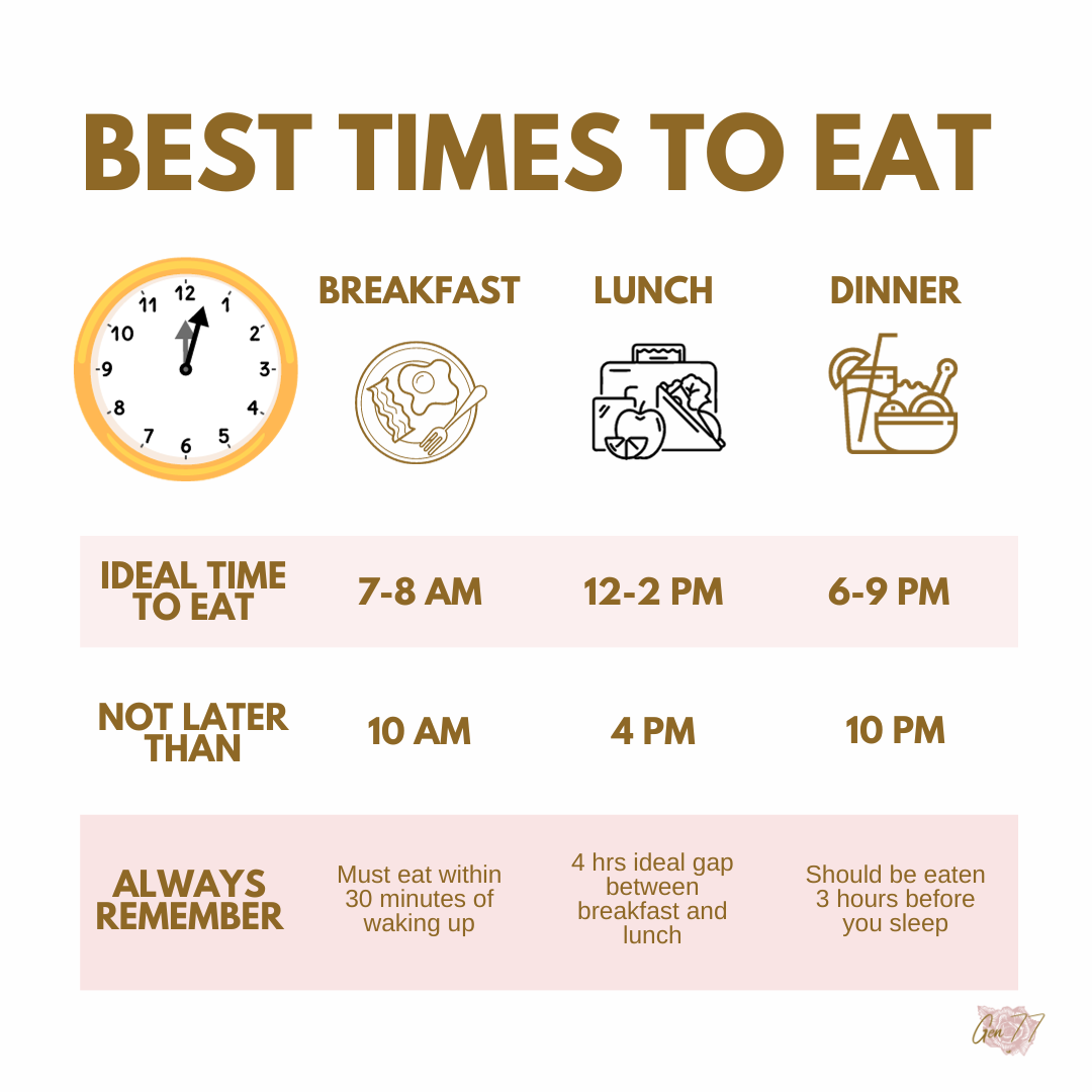 When Is The Best Time To Eat For Weight Loss