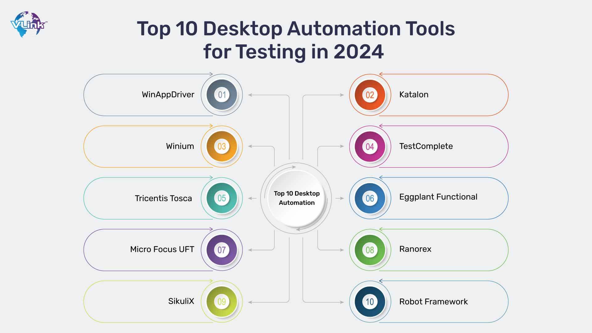 Best Tool For Automation Testing In 2026: A Simple Guide