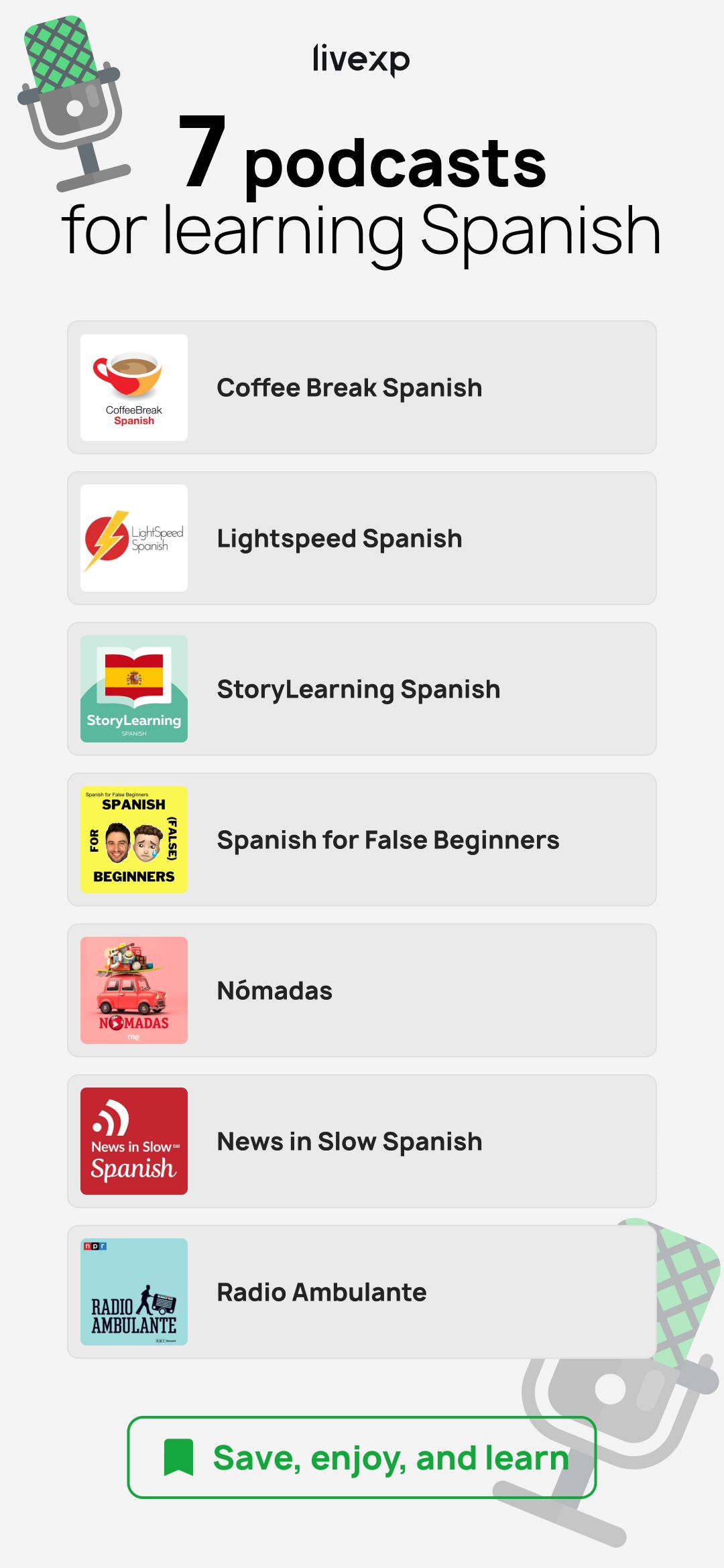 Best Tool For Learning Spanish: Compare Top 5 Learning Apps