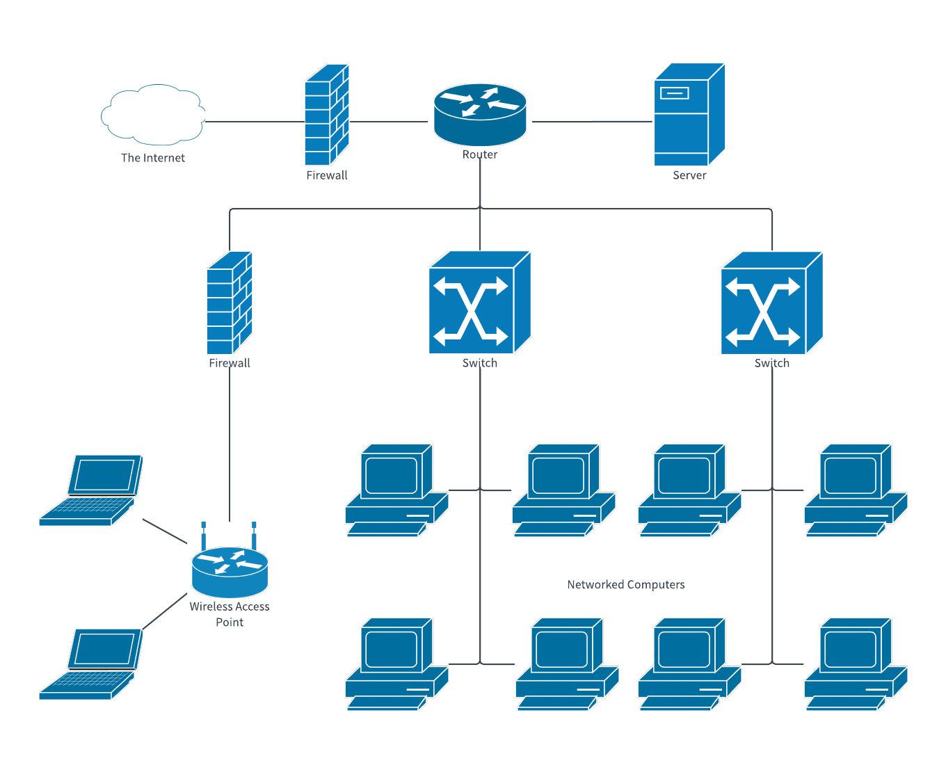 Top Tools To Draw Network Diagrams Easily