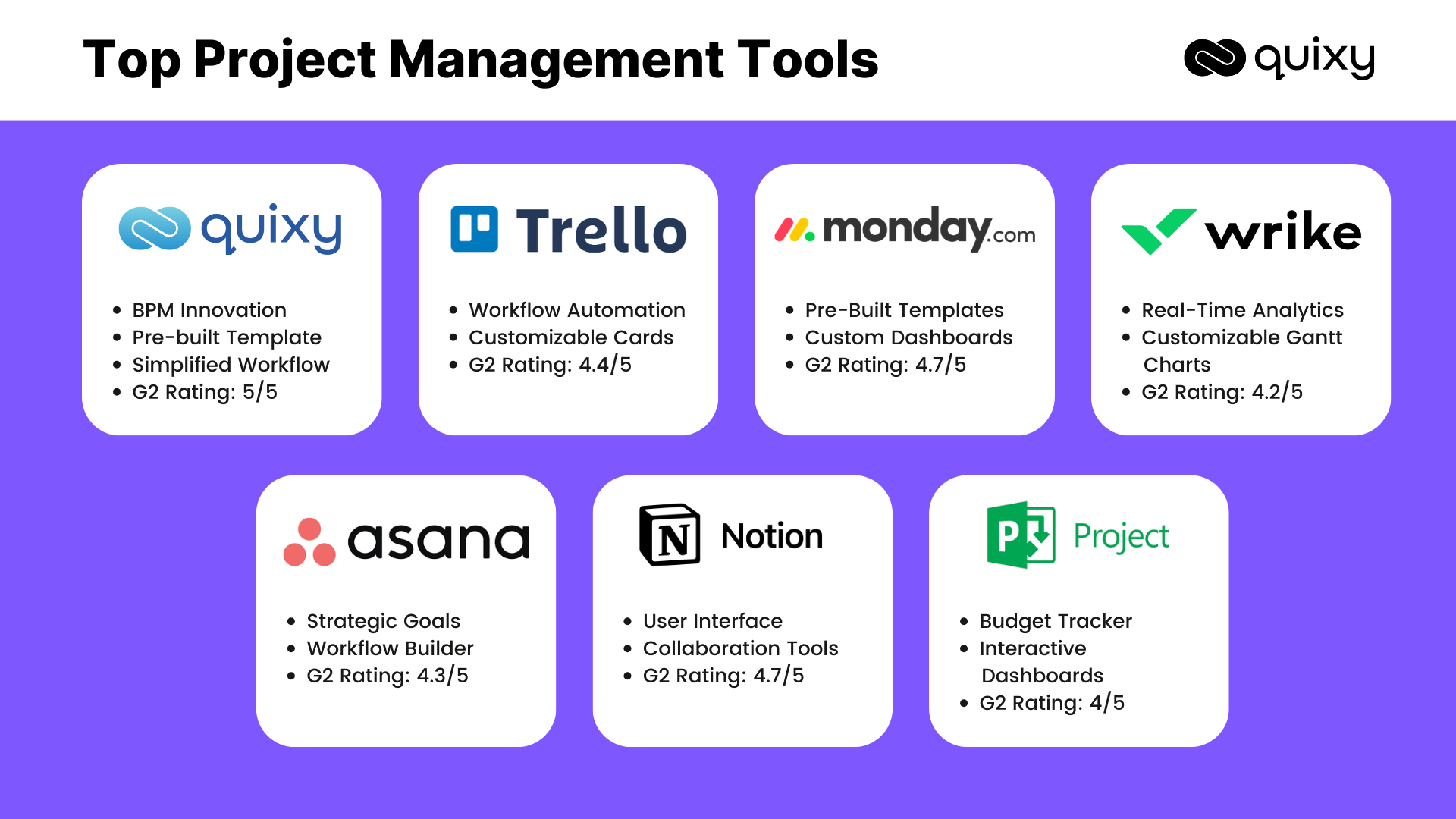 The Best Tool For Project Management Based On Team Size