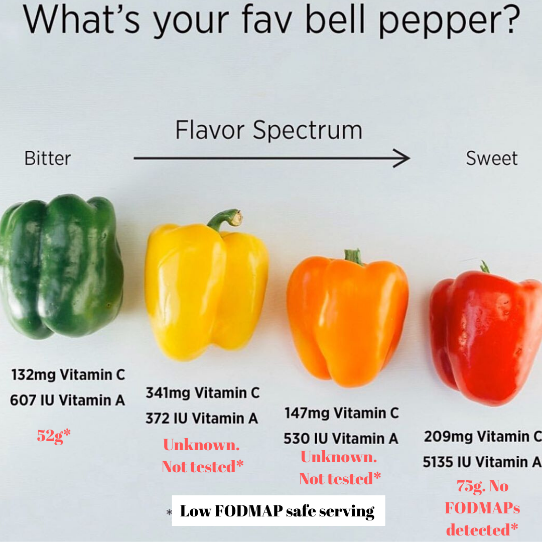What's Between The Lines Of Peppers And Their Health Benefits