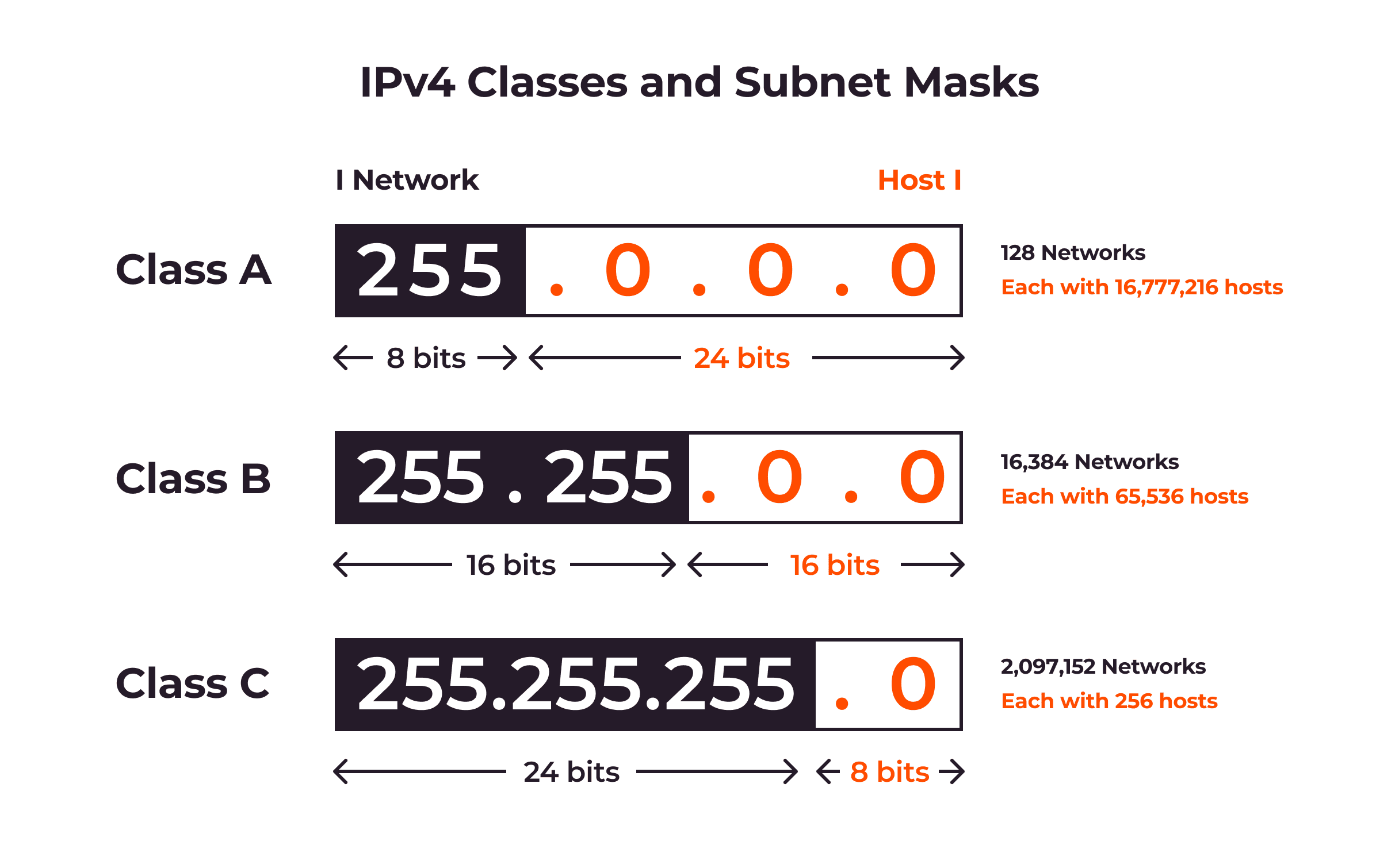 Between The Lines Voltage: Reading Subnet's Drop