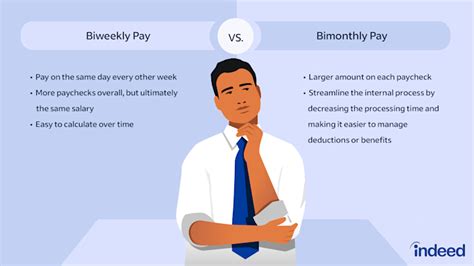 Bimonthly Vs Biweekly